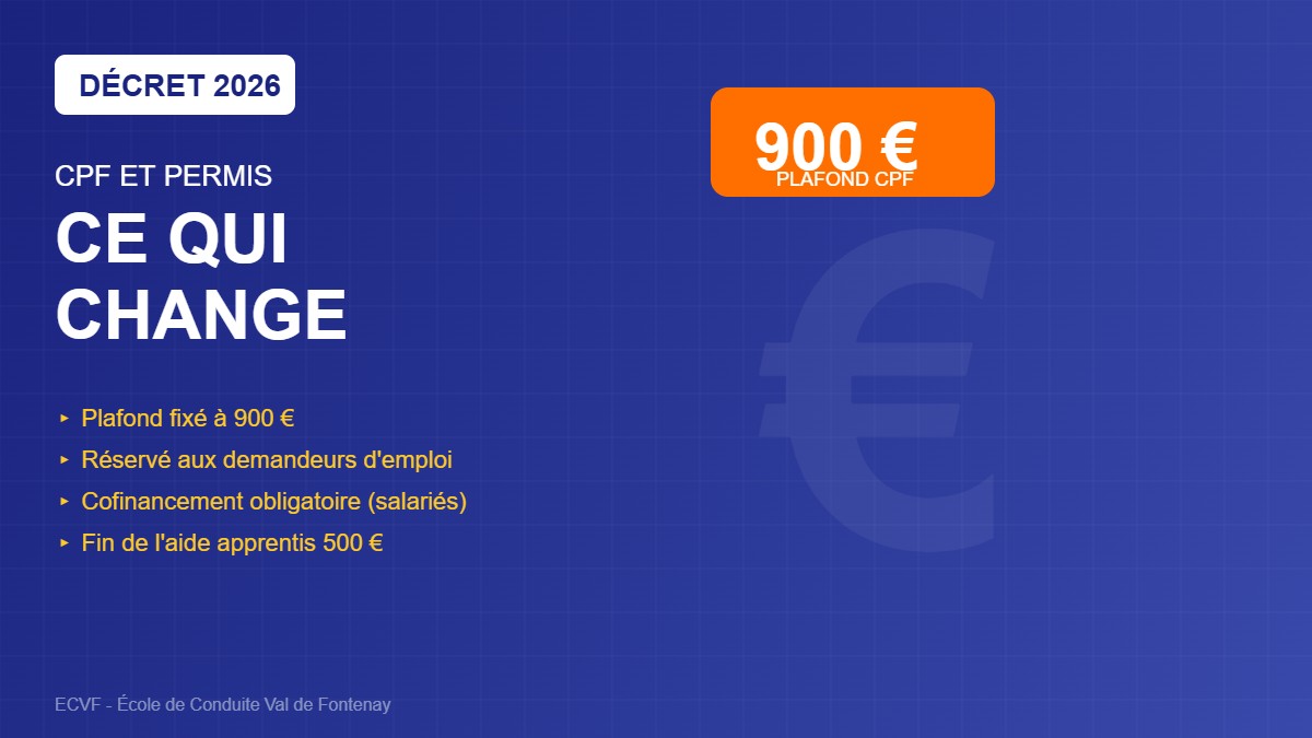 CPF et permis de conduire : ce qui change avec le décret de février 2026